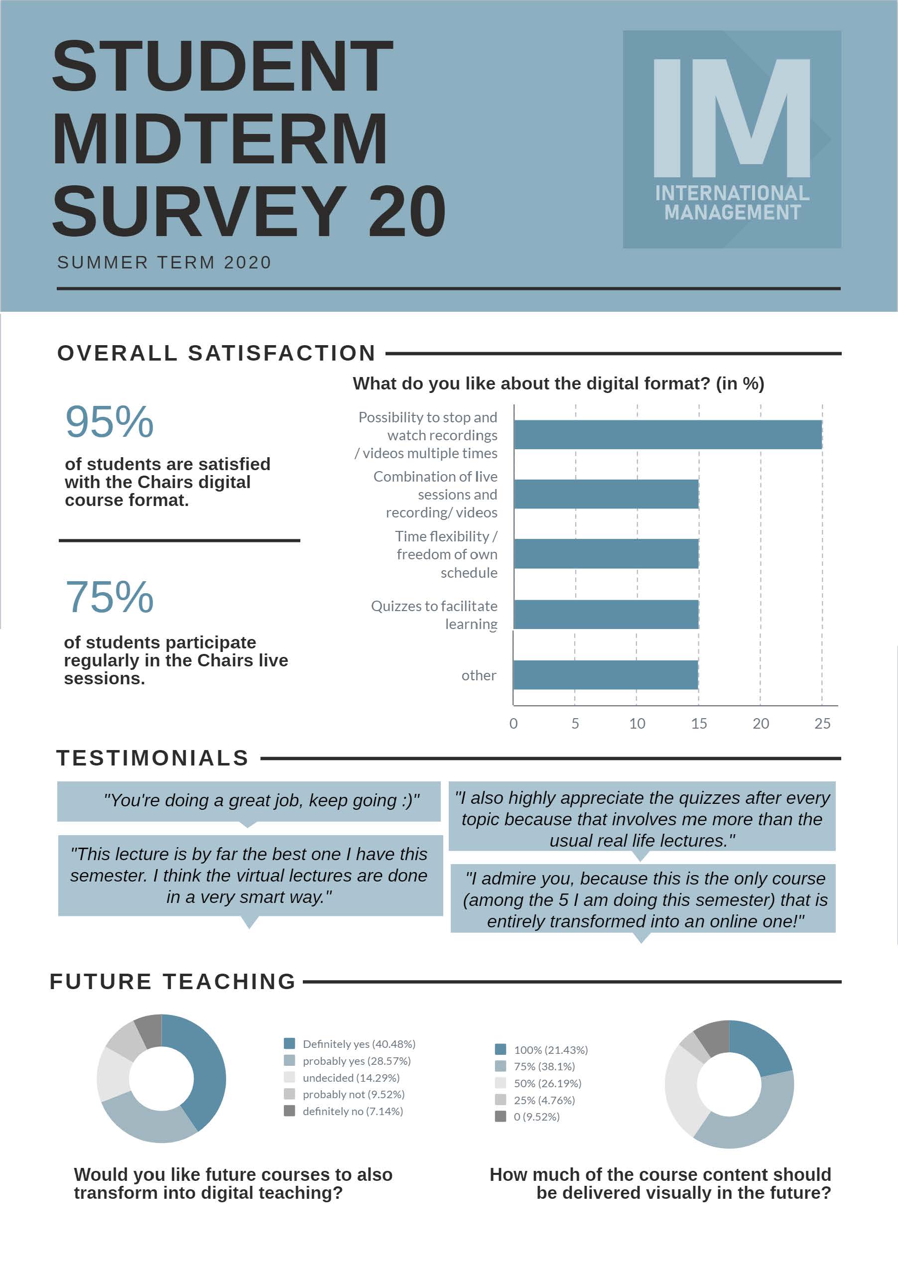 Midterm Survey 2020 Auswertung